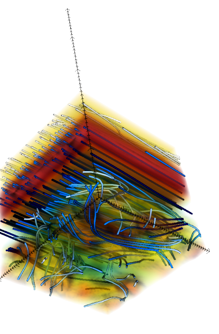 Figure 6 from a three-dimensional MHD simulation of a hot Jupiter atmosphere